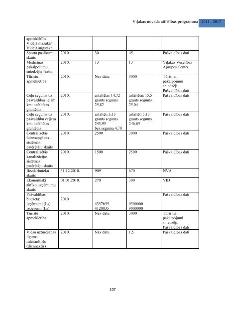 ViÄ¼akas novada attÄ«stÄ«bas programma 2011.-2017.gadam