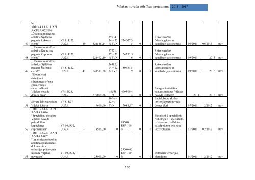 ViÄ¼akas novada attÄ«stÄ«bas programma 2011.-2017.gadam