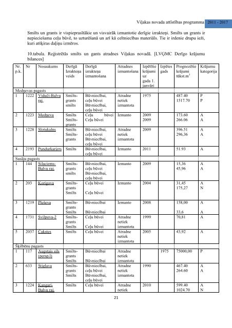 ViÄ¼akas novada attÄ«stÄ«bas programma 2011.-2017.gadam