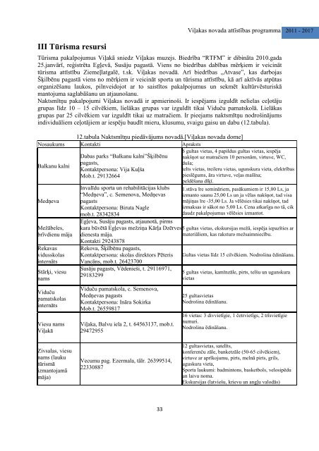 ViÄ¼akas novada attÄ«stÄ«bas programma 2011.-2017.gadam