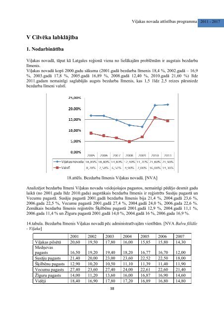 ViÄ¼akas novada attÄ«stÄ«bas programma 2011.-2017.gadam