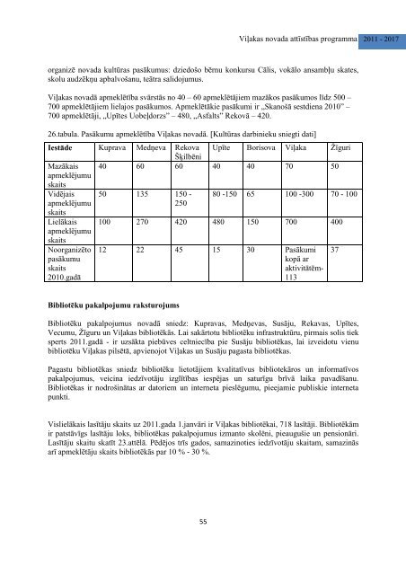 ViÄ¼akas novada attÄ«stÄ«bas programma 2011.-2017.gadam