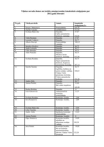 atalgojums par 2012.gada februÄrÄ«