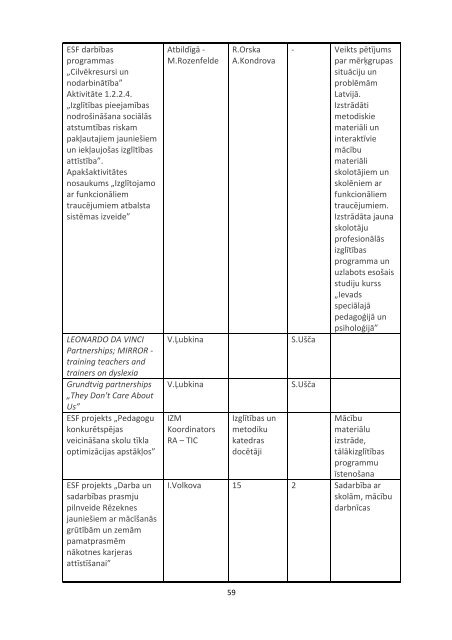 GADAGRÄMATA - RÄzeknes Augstskola