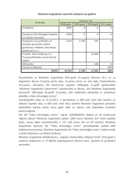 GADAGRÄMATA - RÄzeknes Augstskola