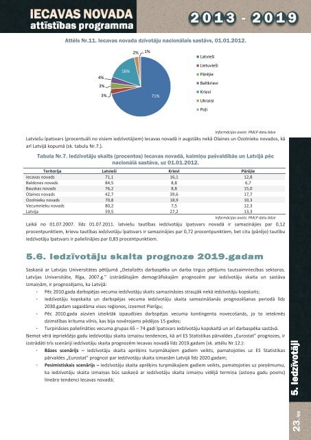 1.daÄ¼a: EsoÅ¡Äs situÄcijas un SVID analÄ«ze - Iecavas novads