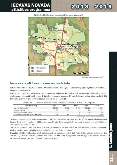 1.daÄ¼a: EsoÅ¡Äs situÄcijas un SVID analÄ«ze - Iecavas novads