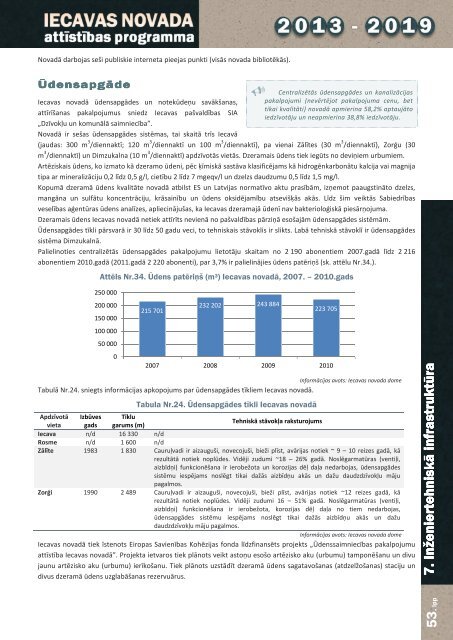 1.daÄ¼a: EsoÅ¡Äs situÄcijas un SVID analÄ«ze - Iecavas novads