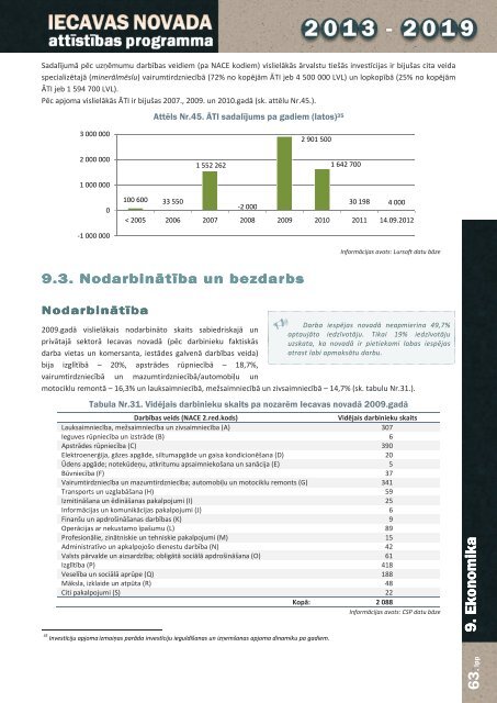 1.daÄ¼a: EsoÅ¡Äs situÄcijas un SVID analÄ«ze - Iecavas novads