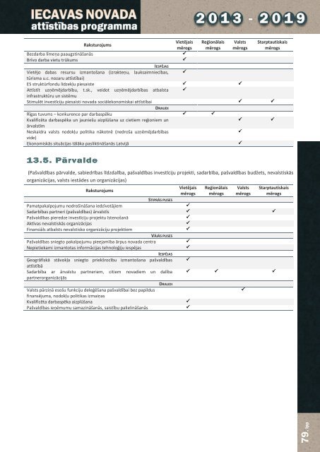 1.daÄ¼a: EsoÅ¡Äs situÄcijas un SVID analÄ«ze - Iecavas novads