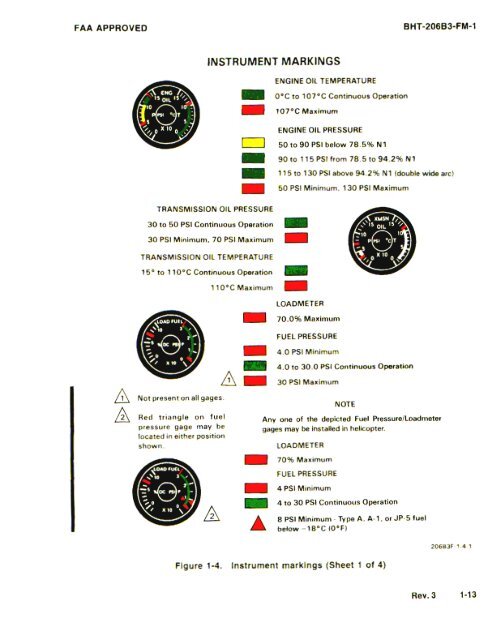 BHT-206B3-FM-1 - JET RANGER III FLIGHT MANUAL - MODEL ...