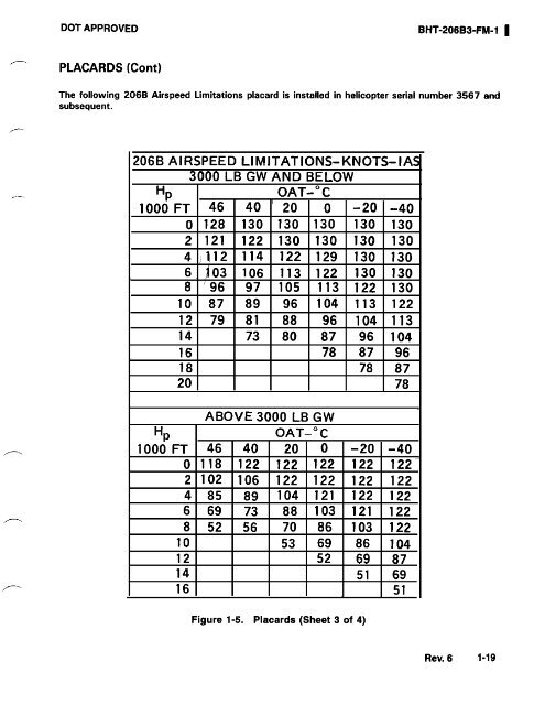 BHT-206B3-FM-1 - JET RANGER III FLIGHT MANUAL - MODEL ...