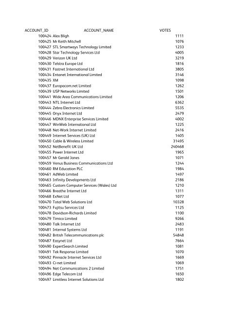 new voting rights - Nominet