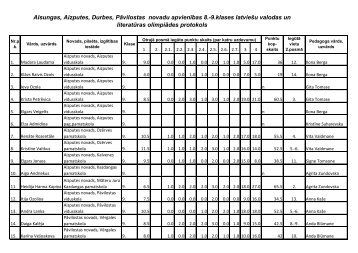 LatvieÅ¡u valoda 8.-9.kl. - Aizputes Novads