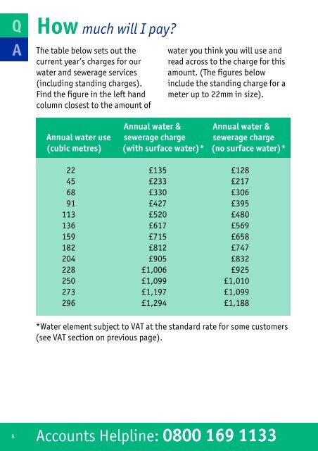 Meter Q&A (Commercial) - South West Water