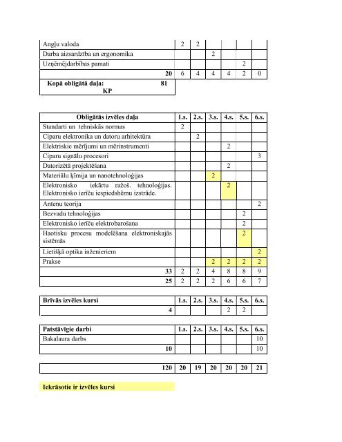 (nozares pamatnostÄdnes, principi) 1.s. 2.s. 3.s. 4.s. 5.s. 6.s ...