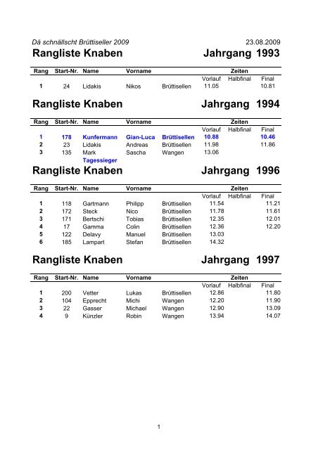 Rangliste Knaben Jahrgang 1993 Rangliste ... - TV BrÃ¼ttisellen