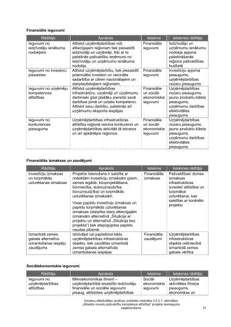 Izmaksu efektivitÄtes analÄ«zes metodika