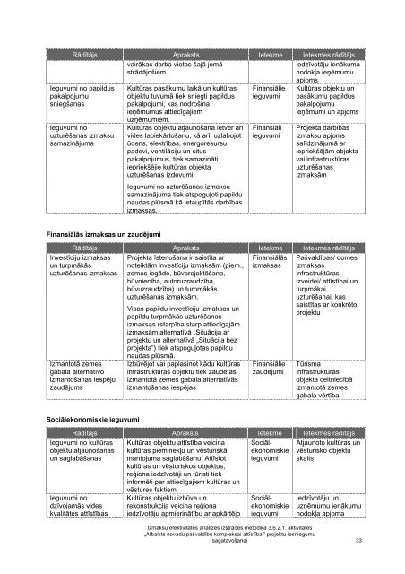 Izmaksu efektivitÄtes analÄ«zes metodika