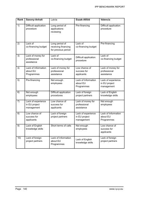 Benchmark Study 1