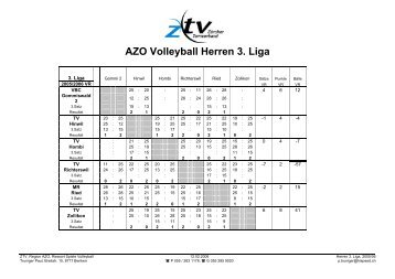 AZO Volleyball Herren 3. Liga - TV Ried