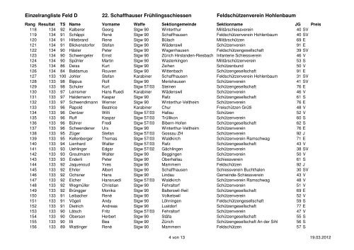 Einzelrangliste Feld D - SchÃ¼tzen Hallau