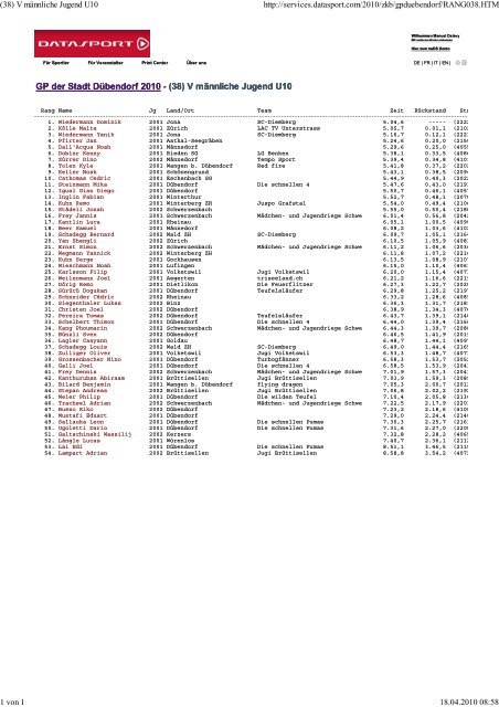 Rangliste GP DÃ¼bendorf 2010 - TV BrÃ¼ttisellen