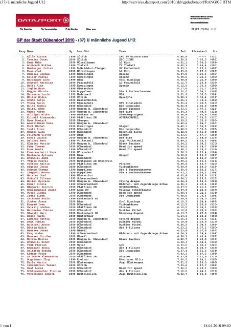 Rangliste GP DÃ¼bendorf 2010 - TV BrÃ¼ttisellen