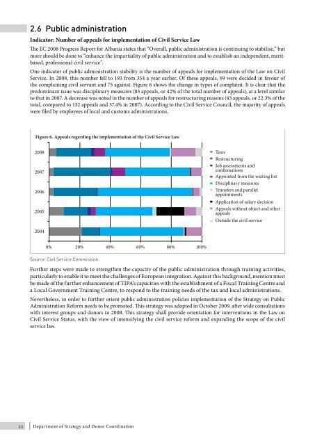 Department of Strategy and Donor Coordination