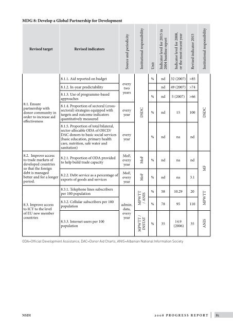 Department of Strategy and Donor Coordination