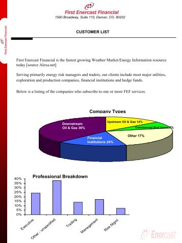 First Enercast Financial Is The Fastest Growing Weather