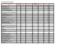 Electronic Resources Prioritization Title Team Rank ... - Libraries