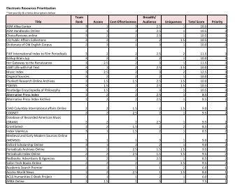 Electronic Resources Prioritization Title Team Rank ... - Libraries