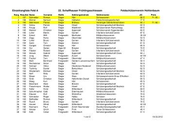 Einzelrangliste Feld A - SchÃ¼tzen Hallau