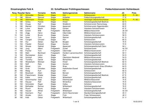 Einzelrangliste Feld A - SchÃ¼tzen Hallau