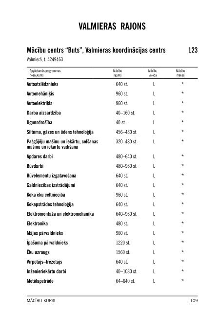 MÄcÄ«bu kursi LatvijÄ - NodarbinÄtÄ«bas Valsts AÄ£entÅ«ra