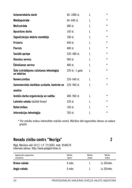 MÄcÄ«bu kursi LatvijÄ - NodarbinÄtÄ«bas Valsts AÄ£entÅ«ra