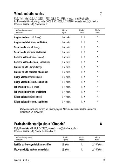 MÄcÄ«bu kursi LatvijÄ - NodarbinÄtÄ«bas Valsts AÄ£entÅ«ra