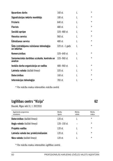 MÄcÄ«bu kursi LatvijÄ - NodarbinÄtÄ«bas Valsts AÄ£entÅ«ra