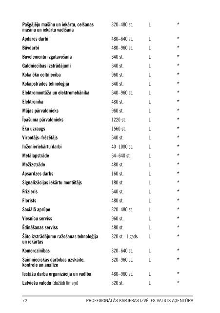 MÄcÄ«bu kursi LatvijÄ - NodarbinÄtÄ«bas Valsts AÄ£entÅ«ra