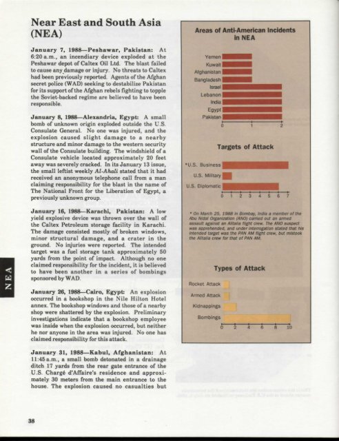 Significant Incidents of Political Violence Against Americans 1988