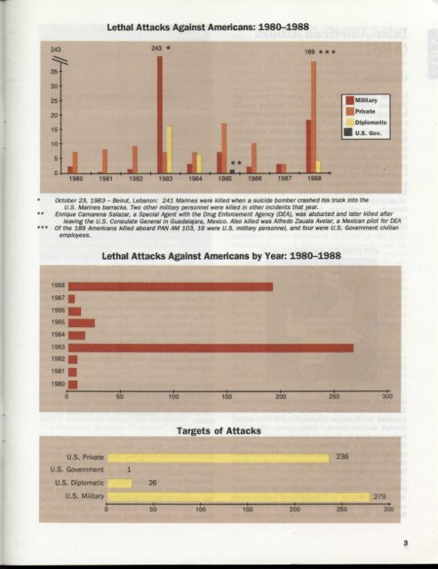 Significant Incidents of Political Violence Against Americans 1988