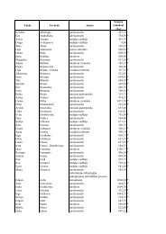 KristÄ«ne Alberinga juriskonsults 497,12 Ilze AndruÅ¡kina juriskonsults ...