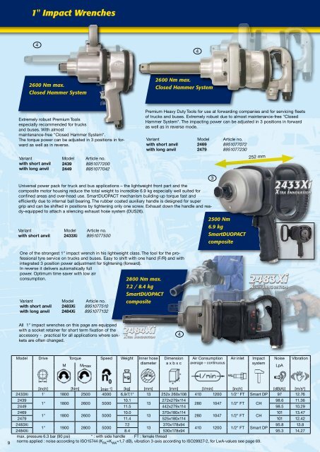 Impact Wrenches - Longin Parkerstore