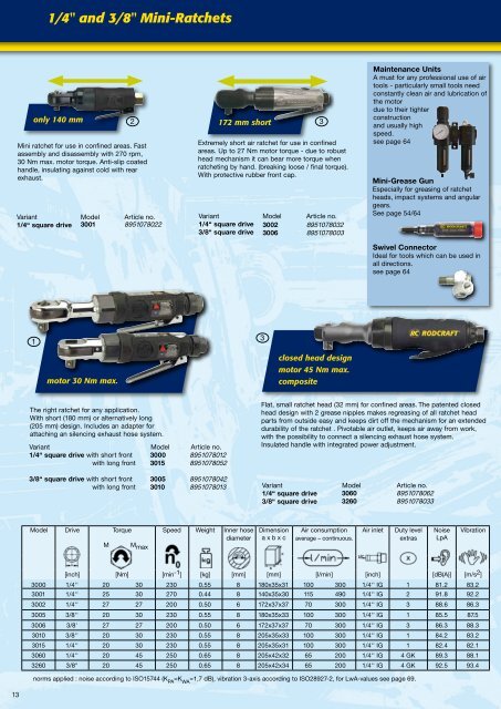 Impact Wrenches - Longin Parkerstore