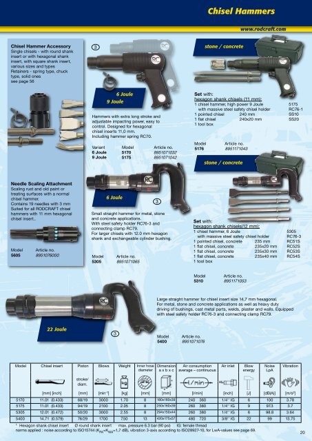 Impact Wrenches - Longin Parkerstore