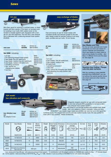 Impact Wrenches - Longin Parkerstore