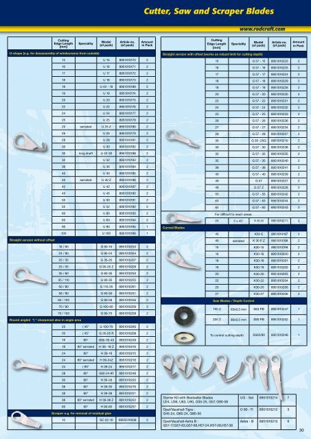 Impact Wrenches - Longin Parkerstore