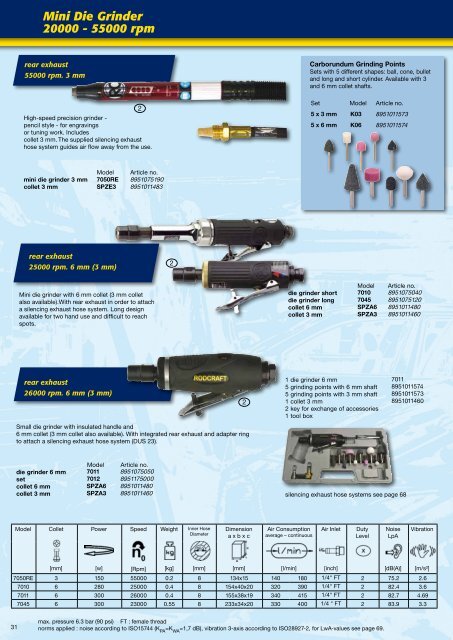 Impact Wrenches - Longin Parkerstore