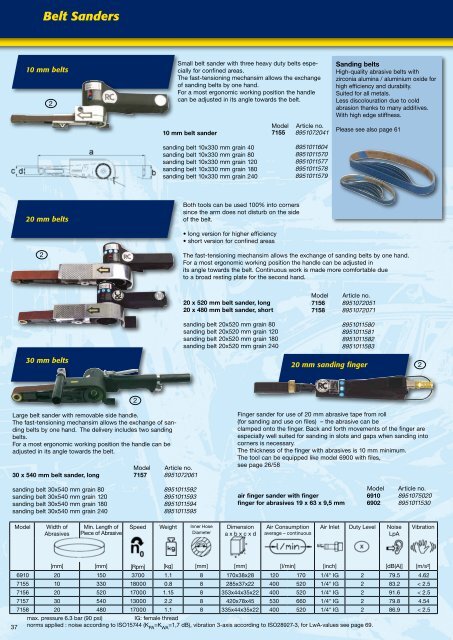 Impact Wrenches - Longin Parkerstore